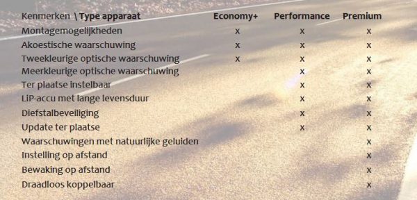 Wildwaarschuwing - Virtueel Hekwerk - Afbeelding 3
